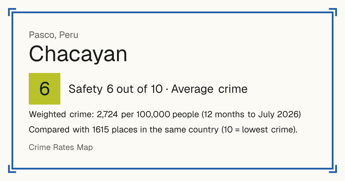 Chacayan, Peru: Safety 6 out of 10 (Average crime). Weighted crime: 2,724 per 100,000 people (12 months to July 2026).