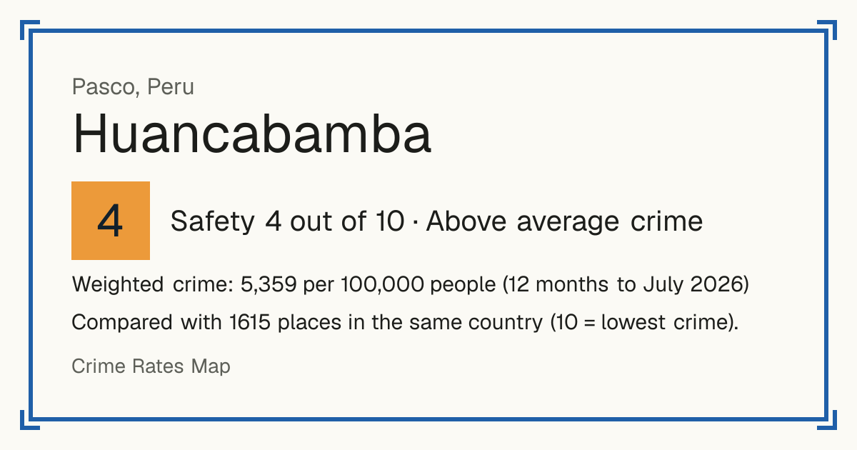 Huancabamba, Pasco, Peru: Safety 4 out of 10 (Above average crime). Weighted crime: 5,359 per 100,000 people (12 months to July 2026).