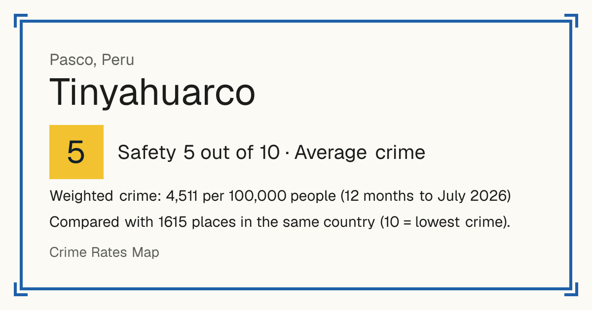 Tinyahuarco, Peru: Safety 5 out of 10 (Average crime). Weighted crime: 4,511 per 100,000 people (12 months to July 2026).
