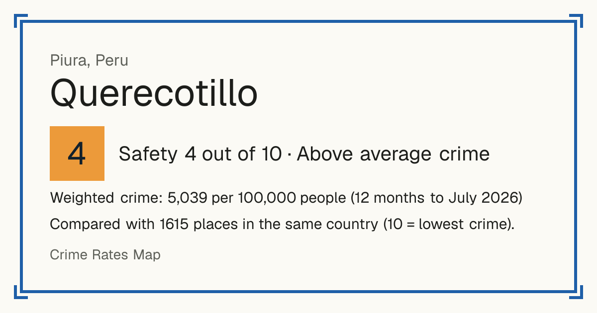 Querecotillo, Peru: Safety 4 out of 10 (Above average crime). Weighted crime: 5,039 per 100,000 people (12 months to July 2026).