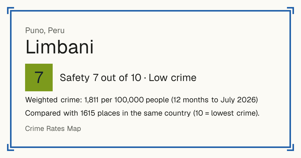 Limbani, Peru: Safety 7 out of 10 (Low crime). Weighted crime: 1,811 per 100,000 people (12 months to July 2026).
