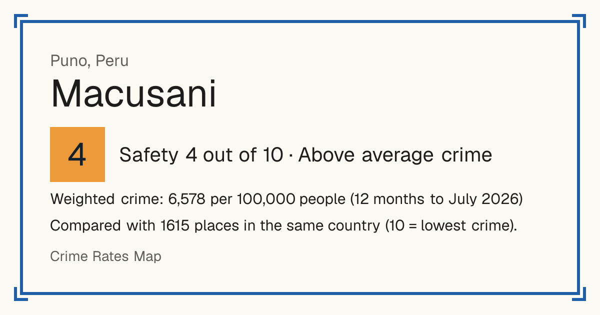Macusani, Peru: Safety 4 out of 10 (Above average crime). Weighted crime: 6,578 per 100,000 people (12 months to July 2026).