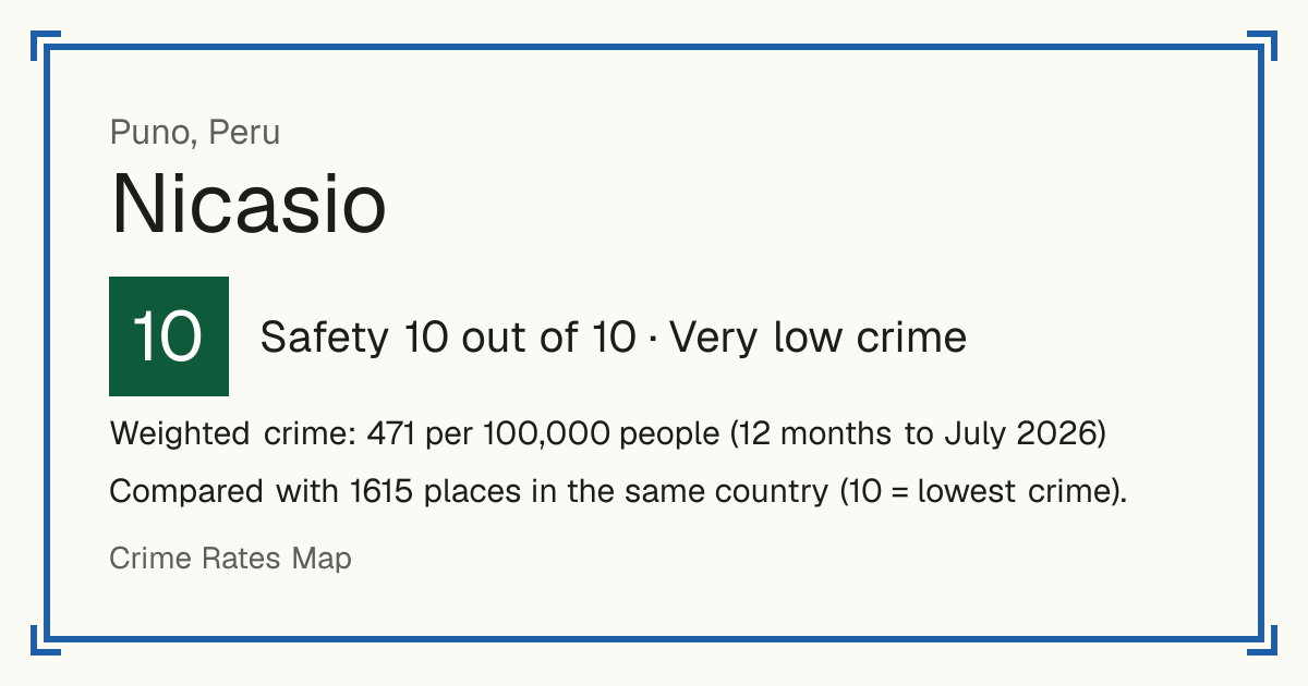 Nicasio, Peru: Safety 10 out of 10 (Very low crime). Weighted crime: 471 per 100,000 people (12 months to July 2026).