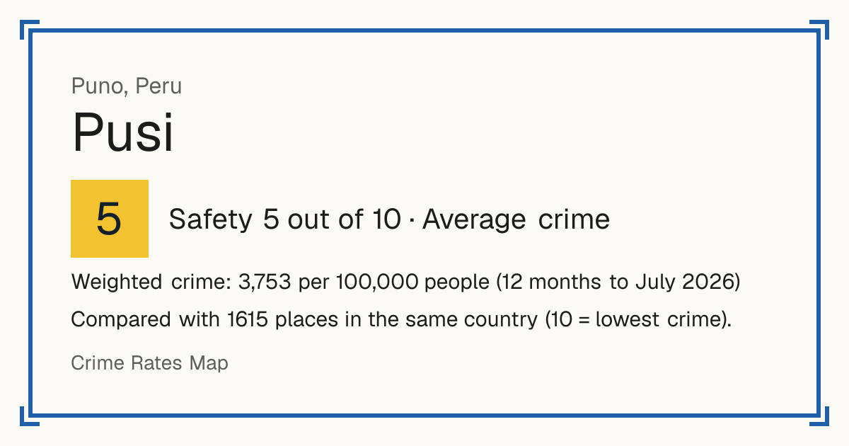 Pusi, Peru: Safety 5 out of 10 (Average crime). Weighted crime: 3,753 per 100,000 people (12 months to July 2026).