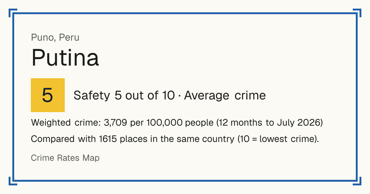 Putina, Peru: Safety 5 out of 10 (Average crime). Weighted crime: 3,709 per 100,000 people (12 months to July 2026).