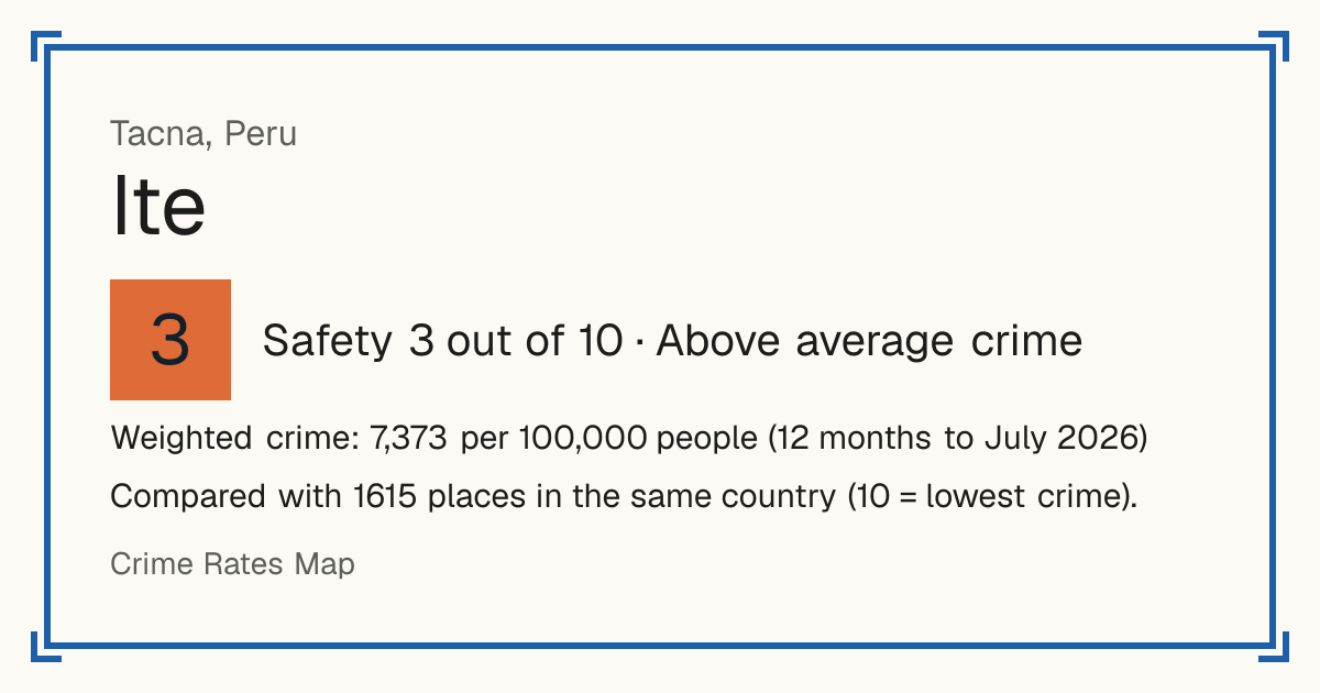 Ite, Peru: Safety 3 out of 10 (Above average crime). Weighted crime: 7,373 per 100,000 people (12 months to July 2026).