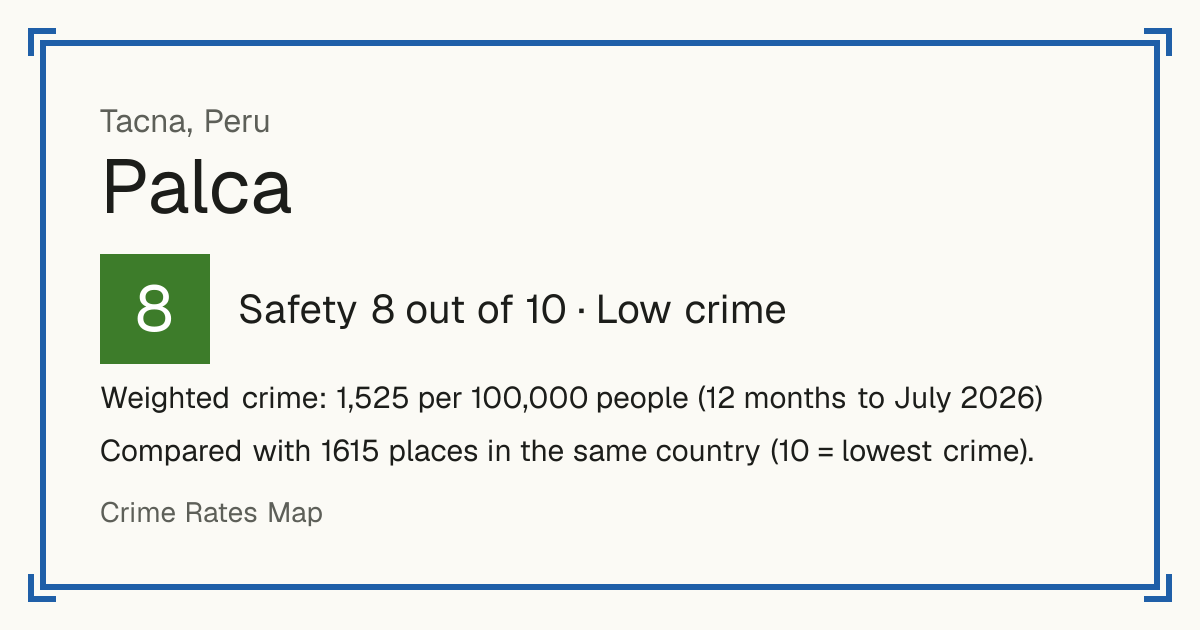 Palca, Tacna, Peru: Safety 8 out of 10 (Low crime). Weighted crime: 1,525 per 100,000 people (12 months to July 2026).