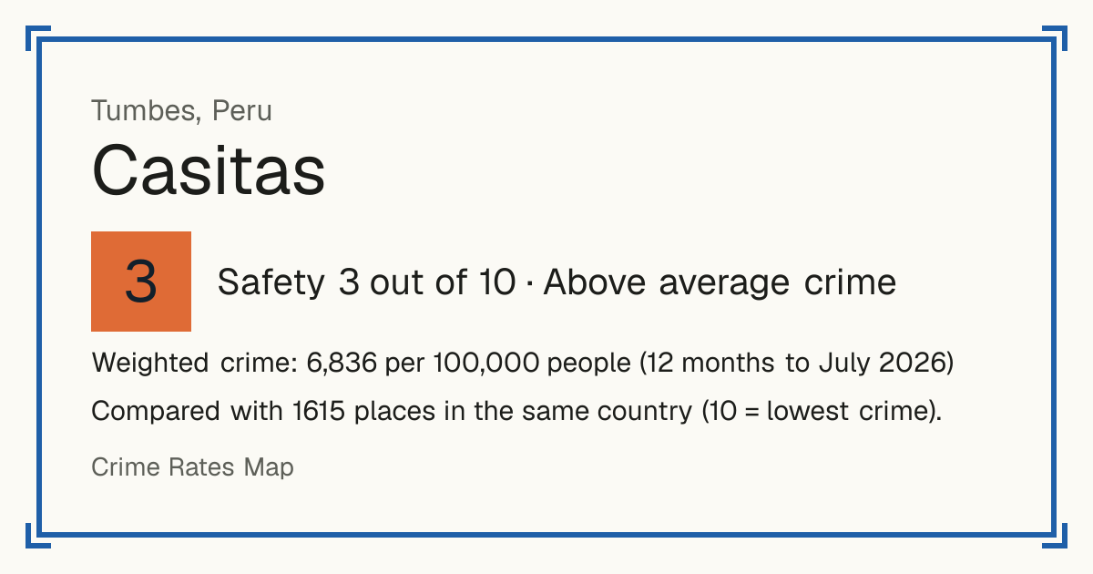 Casitas, Peru: Safety 3 out of 10 (Above average crime). Weighted crime: 6,836 per 100,000 people (12 months to July 2026).