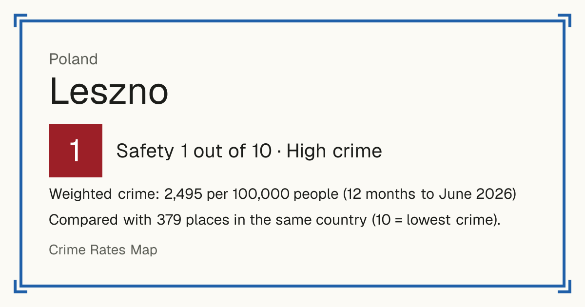 Leszno, Poland: Safety 1 out of 10 (High crime). Weighted crime: 2,495 per 100,000 people (12 months to June 2026).