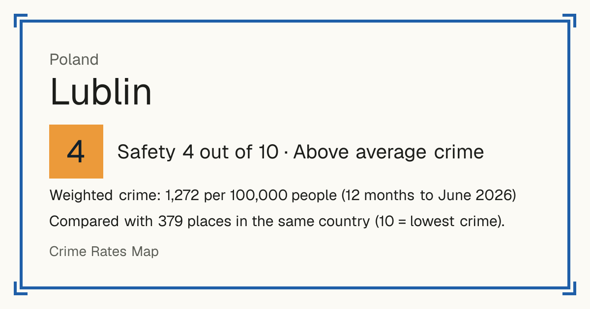 Lublin, Poland: Safety 4 out of 10 (Above average crime). Weighted crime: 1,272 per 100,000 people (12 months to June 2026).