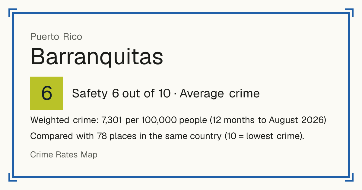 Barranquitas, Puerto Rico: Safety 6 out of 10 (Average crime). Weighted crime: 7,301 per 100,000 people (12 months to August 2026).