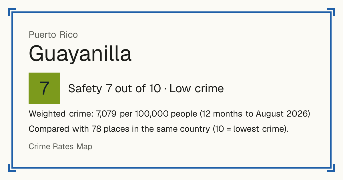 Guayanilla, Puerto Rico: Safety 7 out of 10 (Low crime). Weighted crime: 7,079 per 100,000 people (12 months to August 2026).