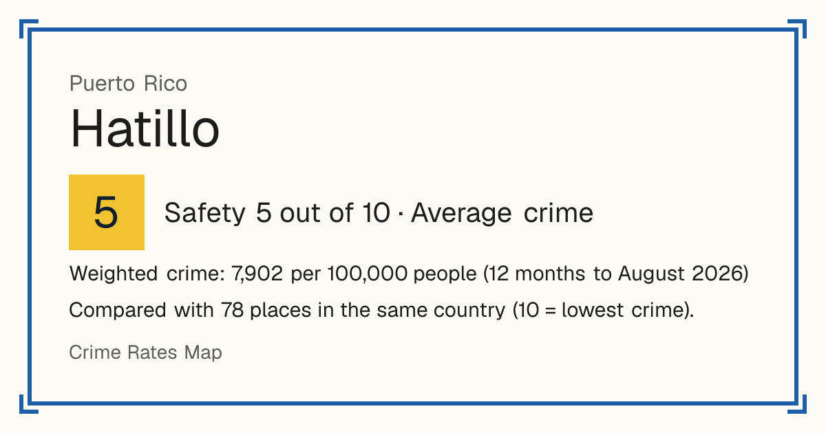 Hatillo, Puerto Rico: Safety 5 out of 10 (Average crime). Weighted crime: 7,902 per 100,000 people (12 months to August 2026).