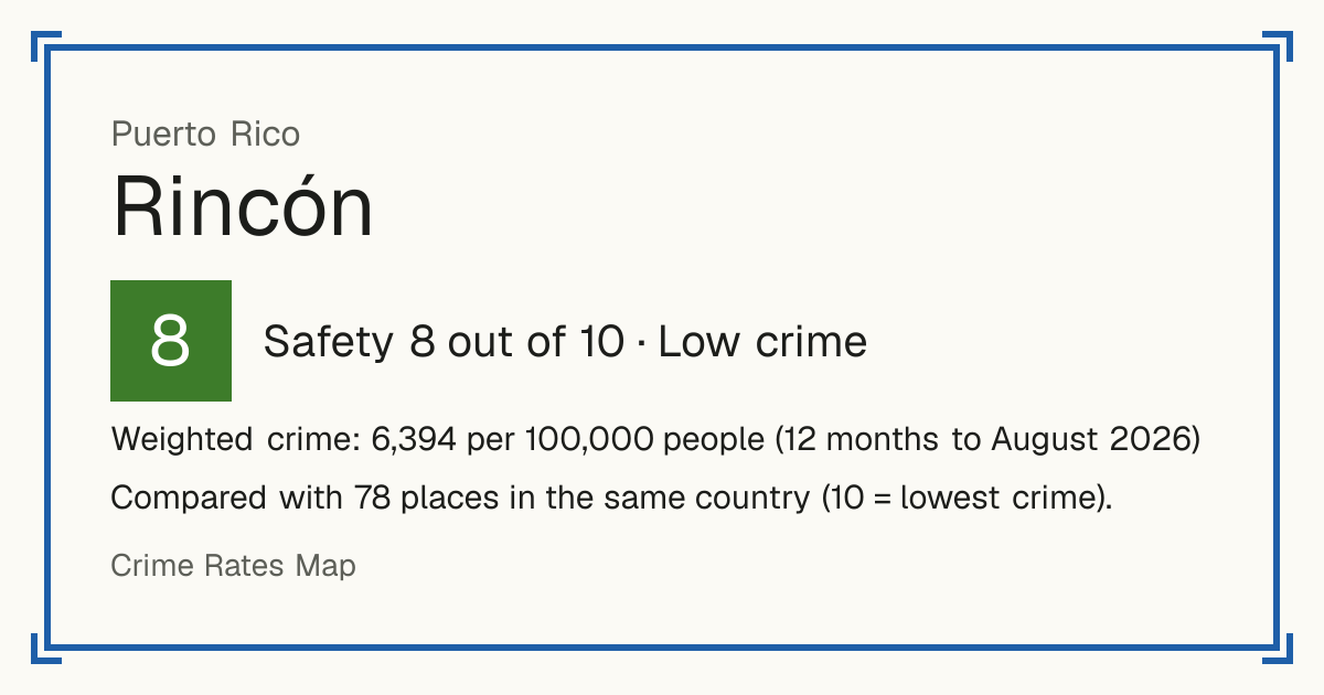 Rincón, Puerto Rico: Safety 8 out of 10 (Low crime). Weighted crime: 6,394 per 100,000 people (12 months to August 2026).