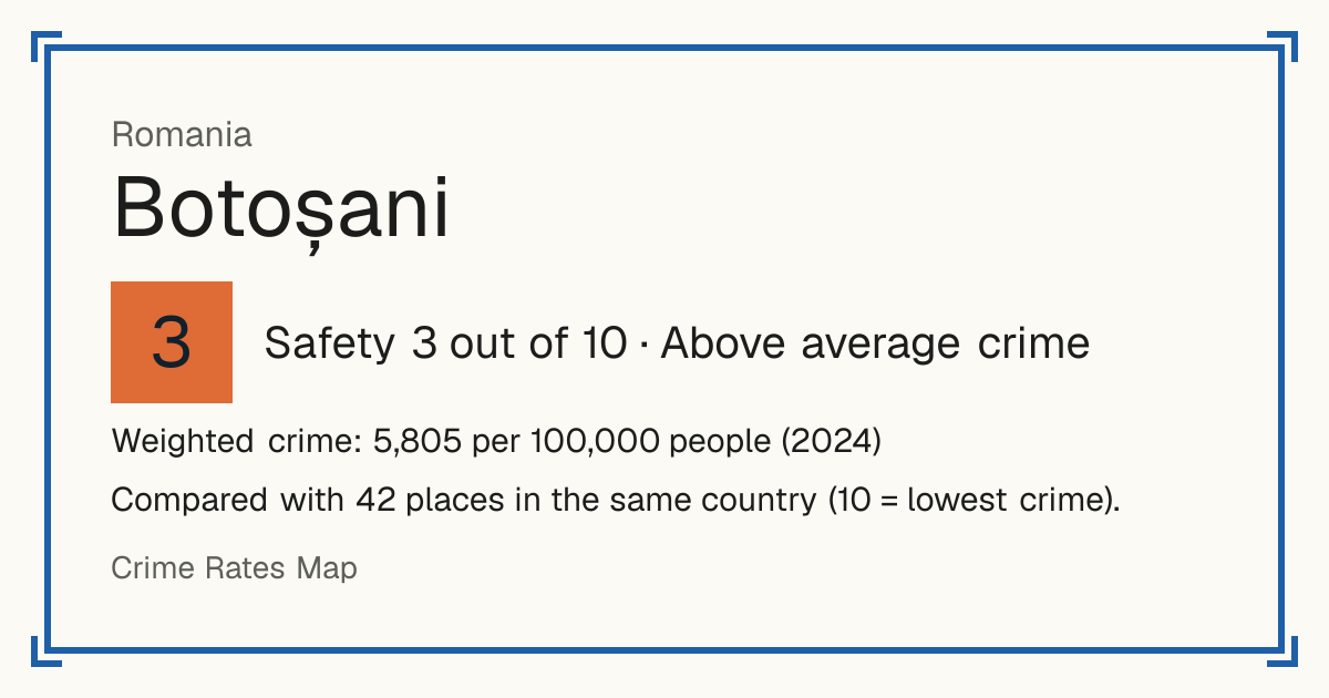 Botoșani, Romania: Safety 3 out of 10 (Above average crime). Weighted crime: 5,805 per 100,000 people (2024).