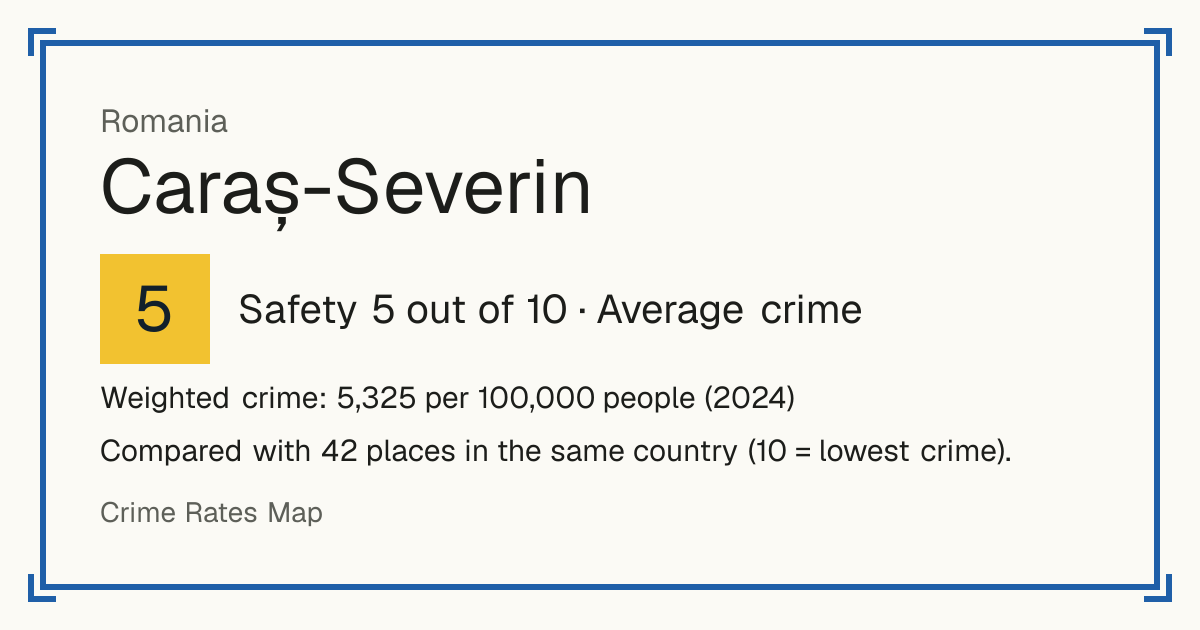 Caraș-Severin, Romania: Safety 5 out of 10 (Average crime). Weighted crime: 5,325 per 100,000 people (2024).