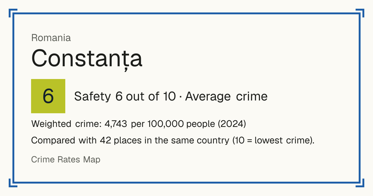 Constanța, Romania: Safety 6 out of 10 (Average crime). Weighted crime: 4,743 per 100,000 people (2024).
