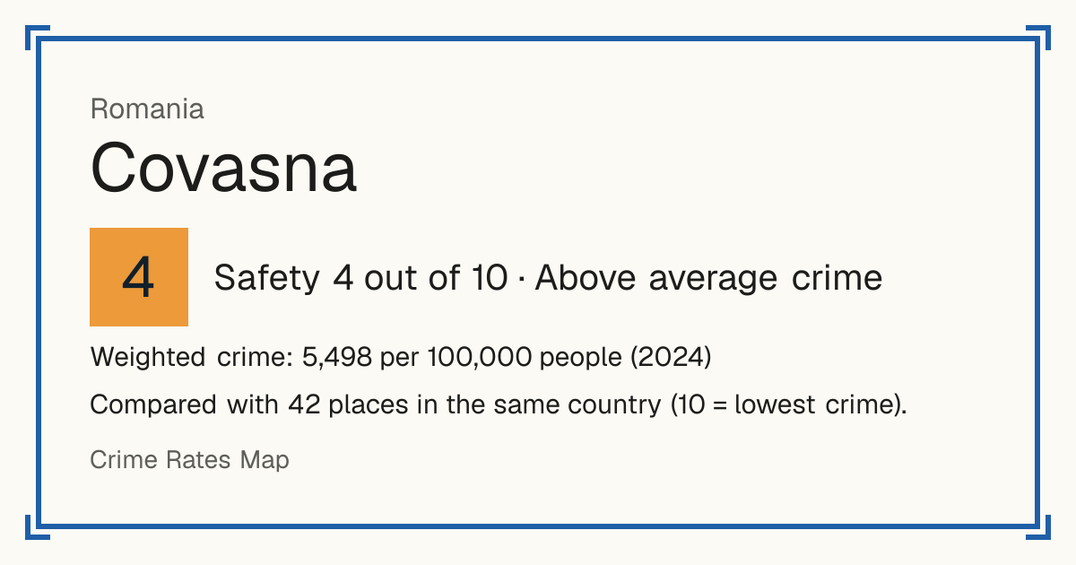 Covasna, Romania: Safety 4 out of 10 (Above average crime). Weighted crime: 5,498 per 100,000 people (2024).