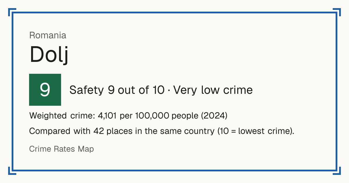 Dolj, Romania: Safety 9 out of 10 (Very low crime). Weighted crime: 4,101 per 100,000 people (2024).