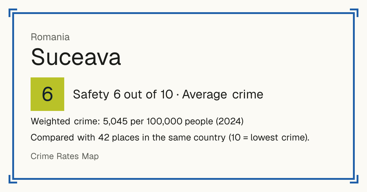 Suceava, Romania: Safety 6 out of 10 (Average crime). Weighted crime: 5,045 per 100,000 people (2024).