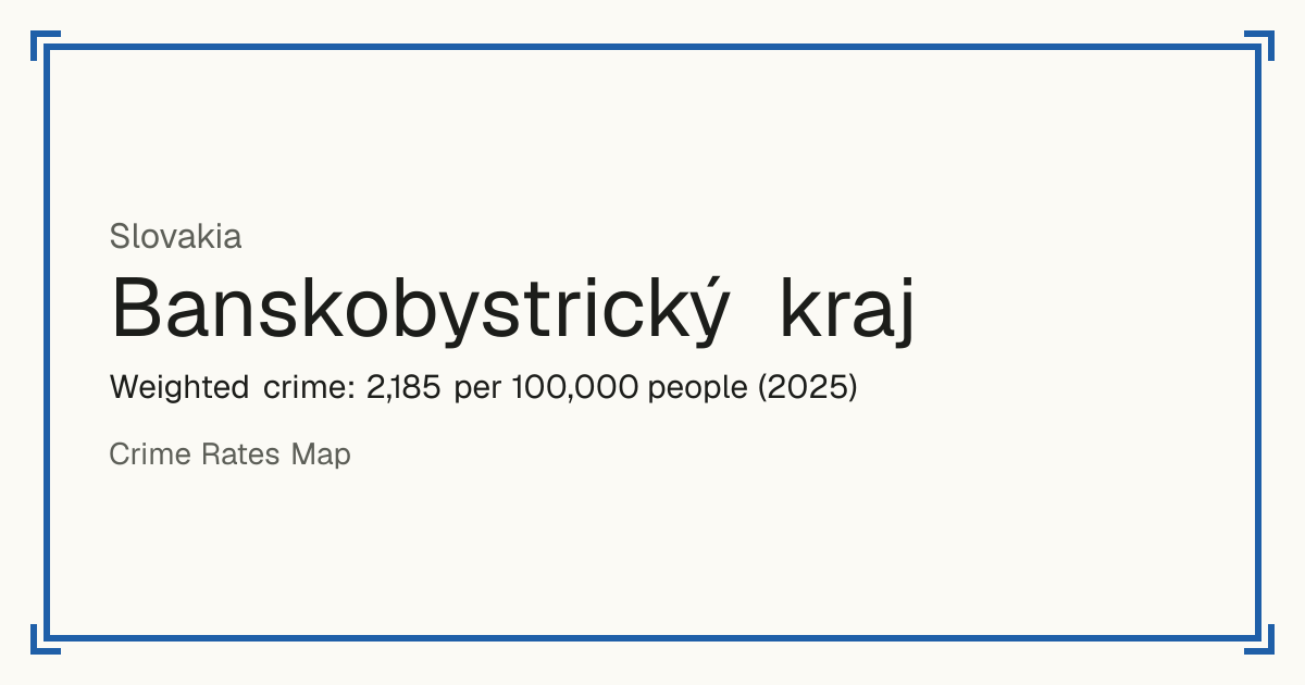 Banskobystrický kraj, Slovakia: Weighted crime: 2,185 per 100,000 people (2025).