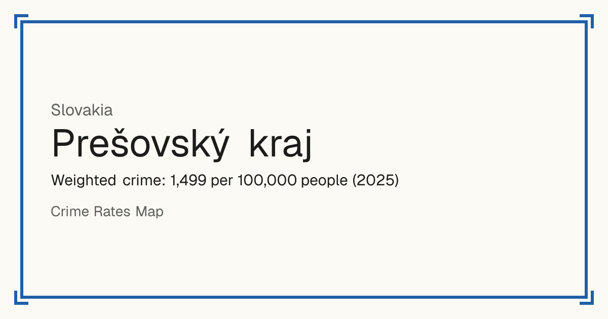 Prešovský kraj, Slovakia: Weighted crime: 1,499 per 100,000 people (2025).
