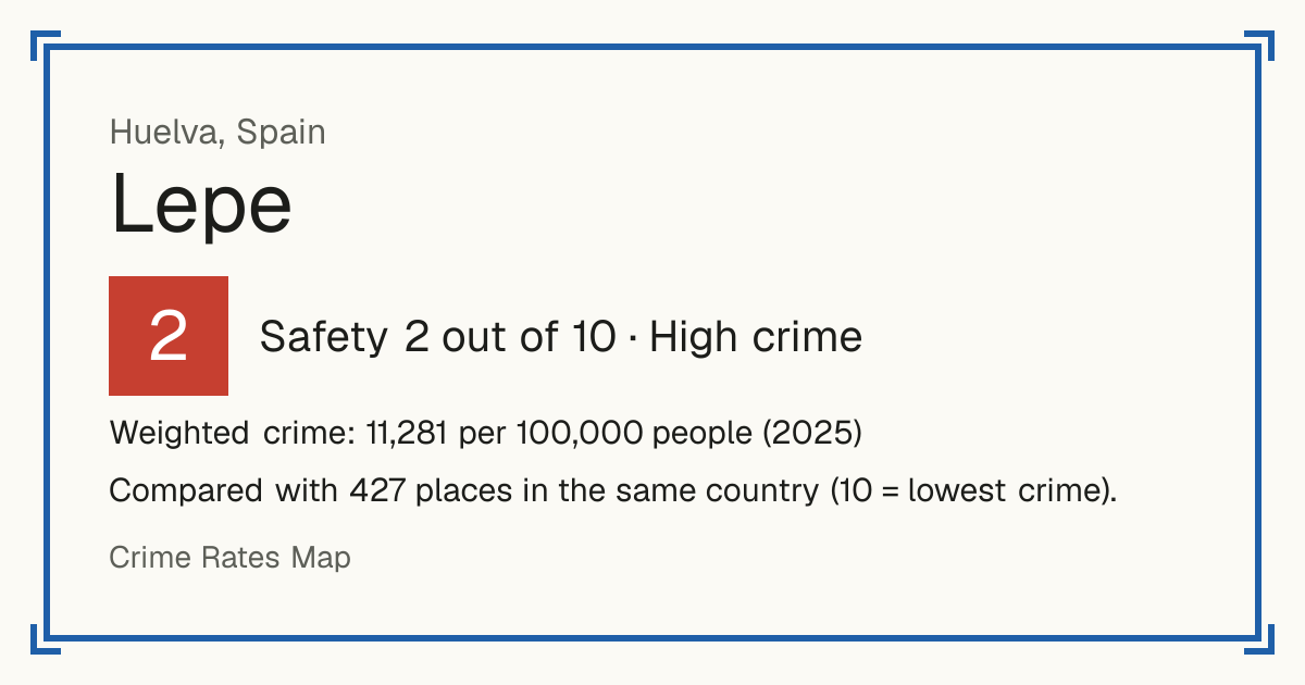 Lepe, Spain: Safety 2 out of 10 (High crime). Weighted crime: 11,281 per 100,000 people (2025).