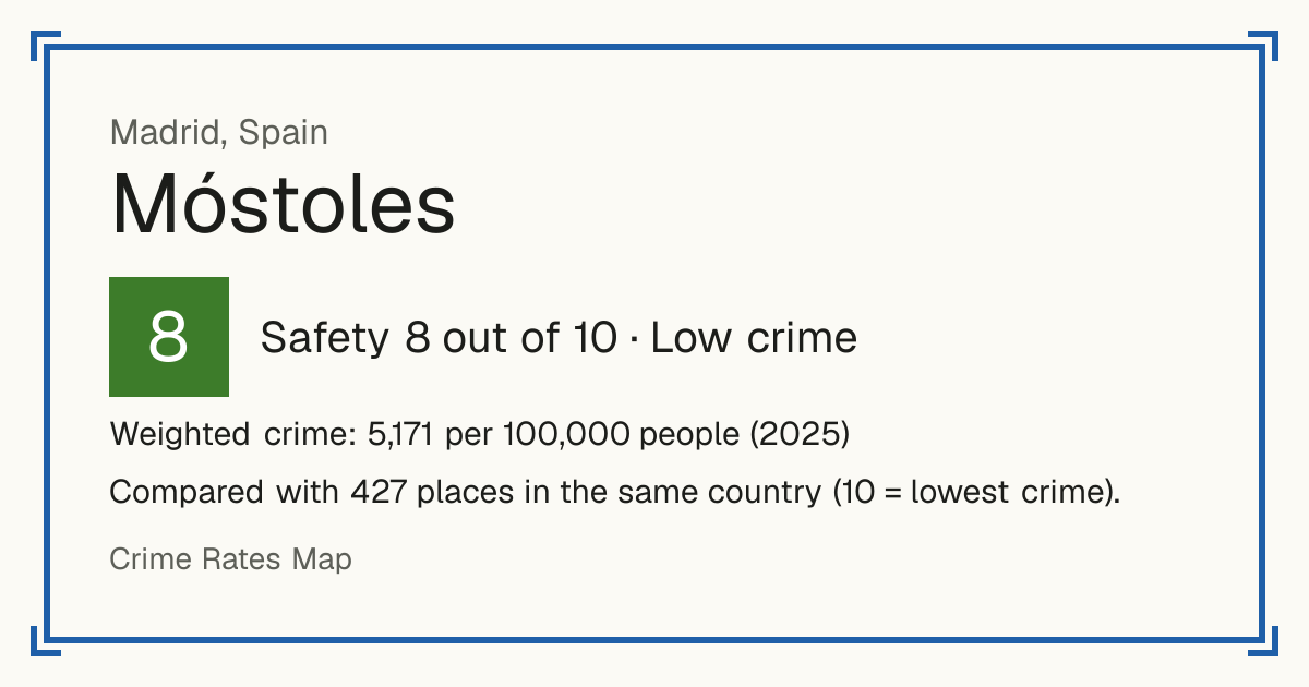 Móstoles, Spain: Safety 8 out of 10 (Low crime). Weighted crime: 5,171 per 100,000 people (2025).