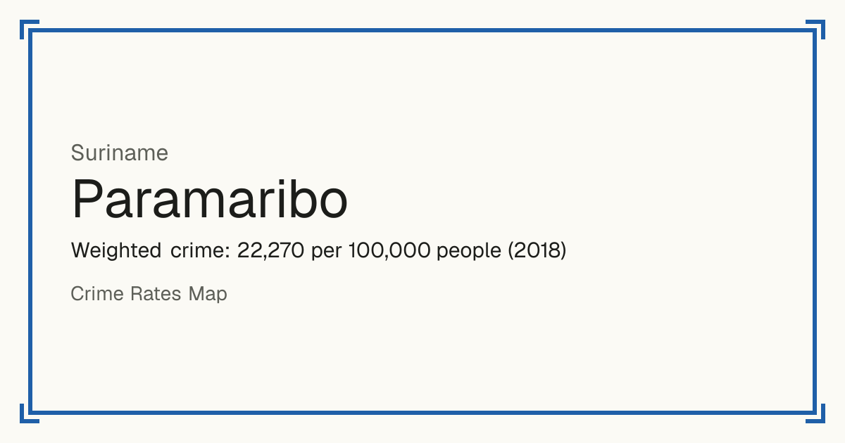 Paramaribo, Suriname: Weighted crime: 22,270 per 100,000 people (2018).