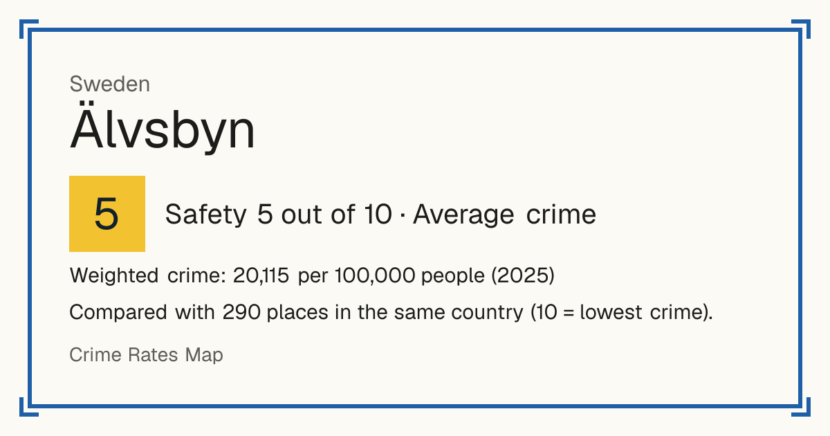Älvsbyn, Sweden: Safety 5 out of 10 (Average crime). Weighted crime: 20,115 per 100,000 people (2025).