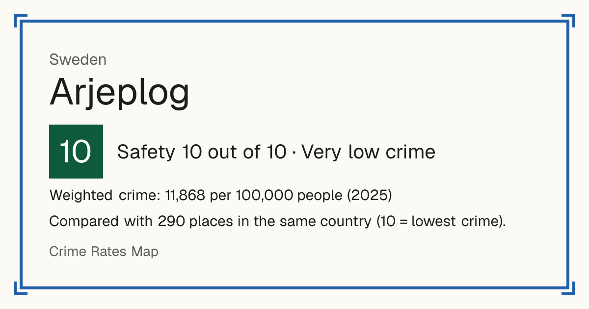 Arjeplog, Sweden: Safety 10 out of 10 (Very low crime). Weighted crime: 11,868 per 100,000 people (2025).