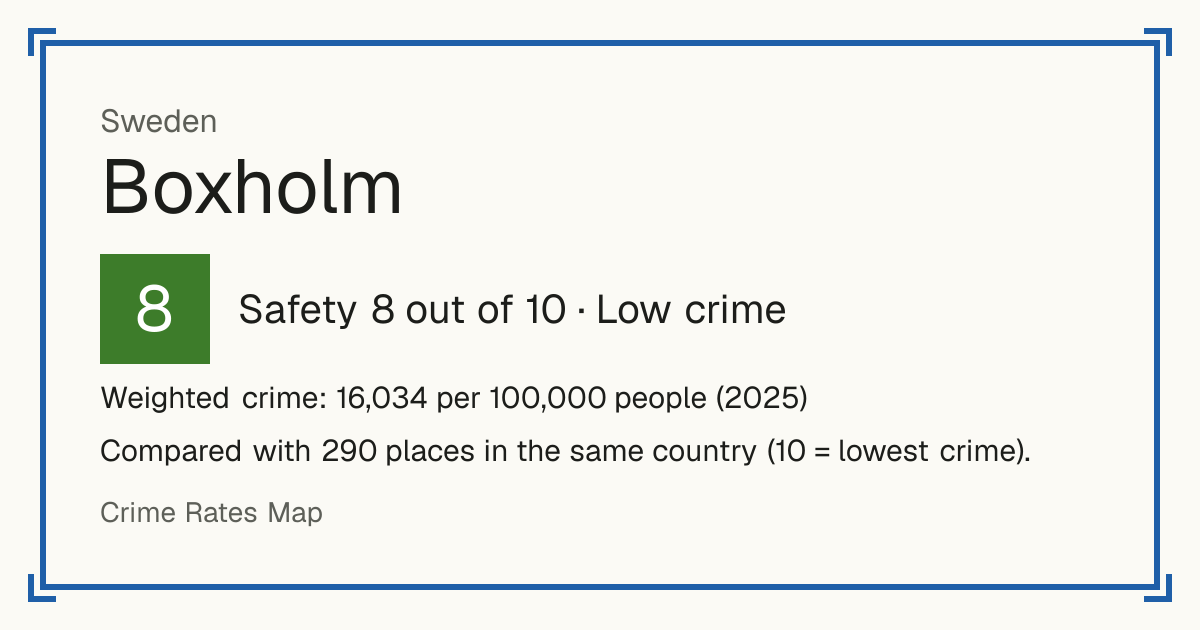 Boxholm, Sweden: Safety 8 out of 10 (Low crime). Weighted crime: 16,034 per 100,000 people (2025).