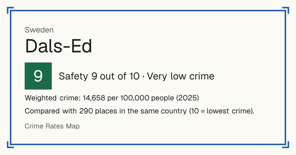 Dals-Ed, Sweden: Safety 9 out of 10 (Very low crime). Weighted crime: 14,658 per 100,000 people (2025).