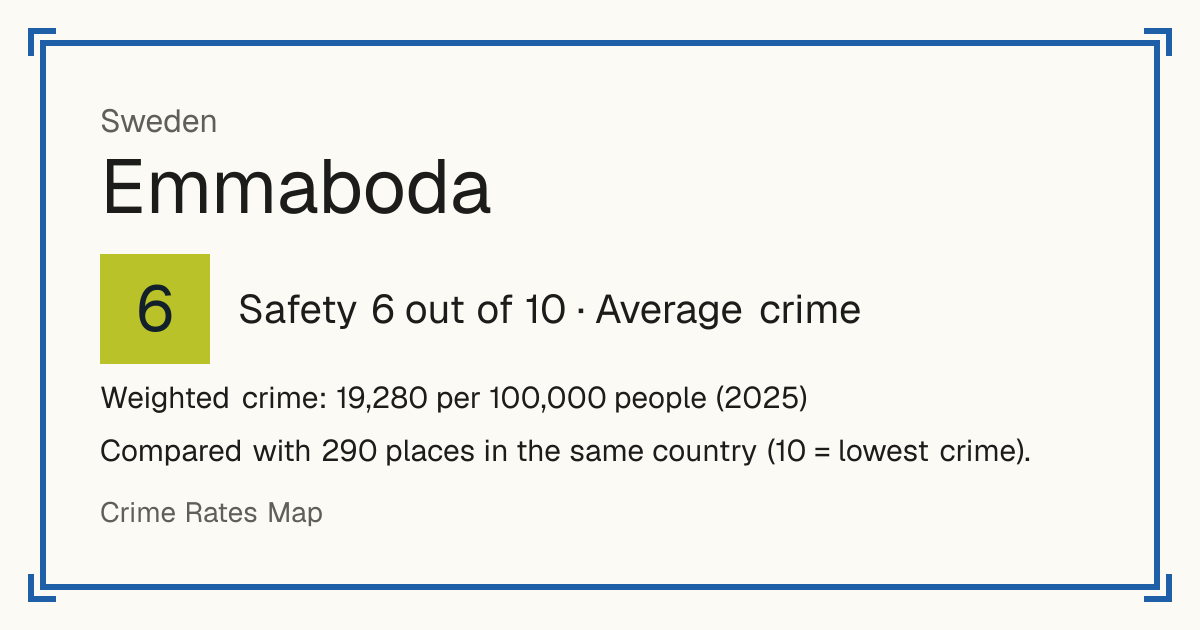 Emmaboda, Sweden: Safety 6 out of 10 (Average crime). Weighted crime: 19,280 per 100,000 people (2025).