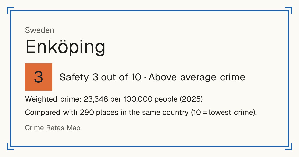 Enköping, Sweden: Safety 3 out of 10 (Above average crime). Weighted crime: 23,348 per 100,000 people (2025).