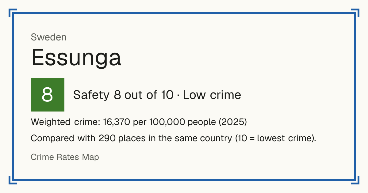 Essunga, Sweden: Safety 8 out of 10 (Low crime). Weighted crime: 16,370 per 100,000 people (2025).