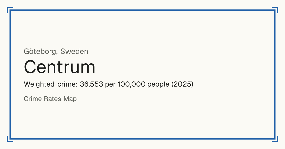 Centrum, Sweden: Weighted crime: 36,553 per 100,000 people (2025).