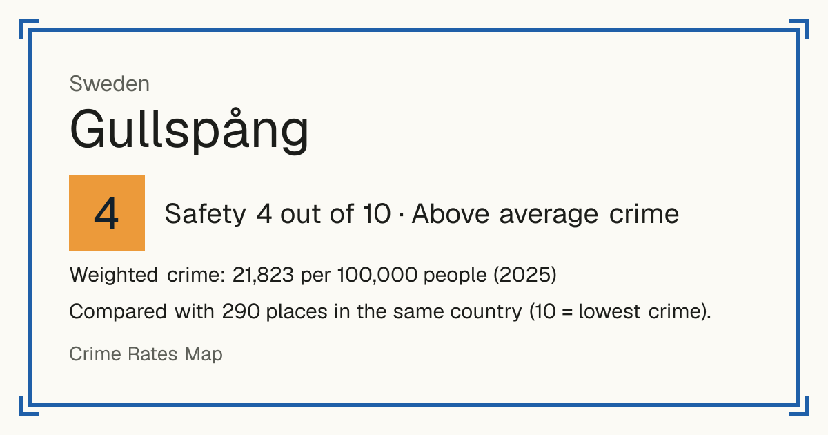 Gullspång, Sweden: Safety 4 out of 10 (Above average crime). Weighted crime: 21,823 per 100,000 people (2025).