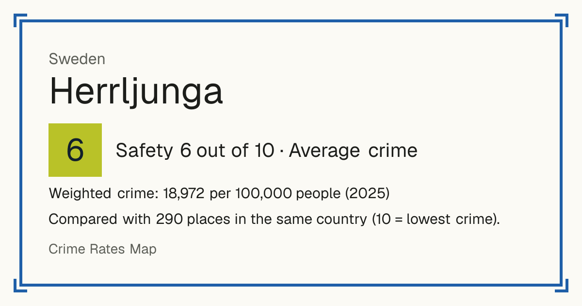 Herrljunga, Sweden: Safety 6 out of 10 (Average crime). Weighted crime: 18,972 per 100,000 people (2025).