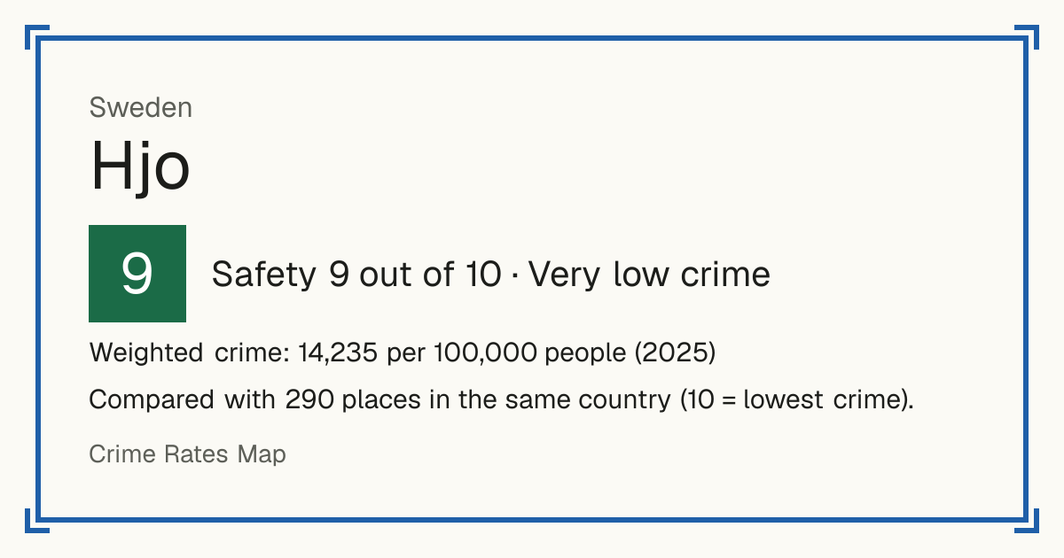 Hjo, Sweden: Safety 9 out of 10 (Very low crime). Weighted crime: 14,235 per 100,000 people (2025).