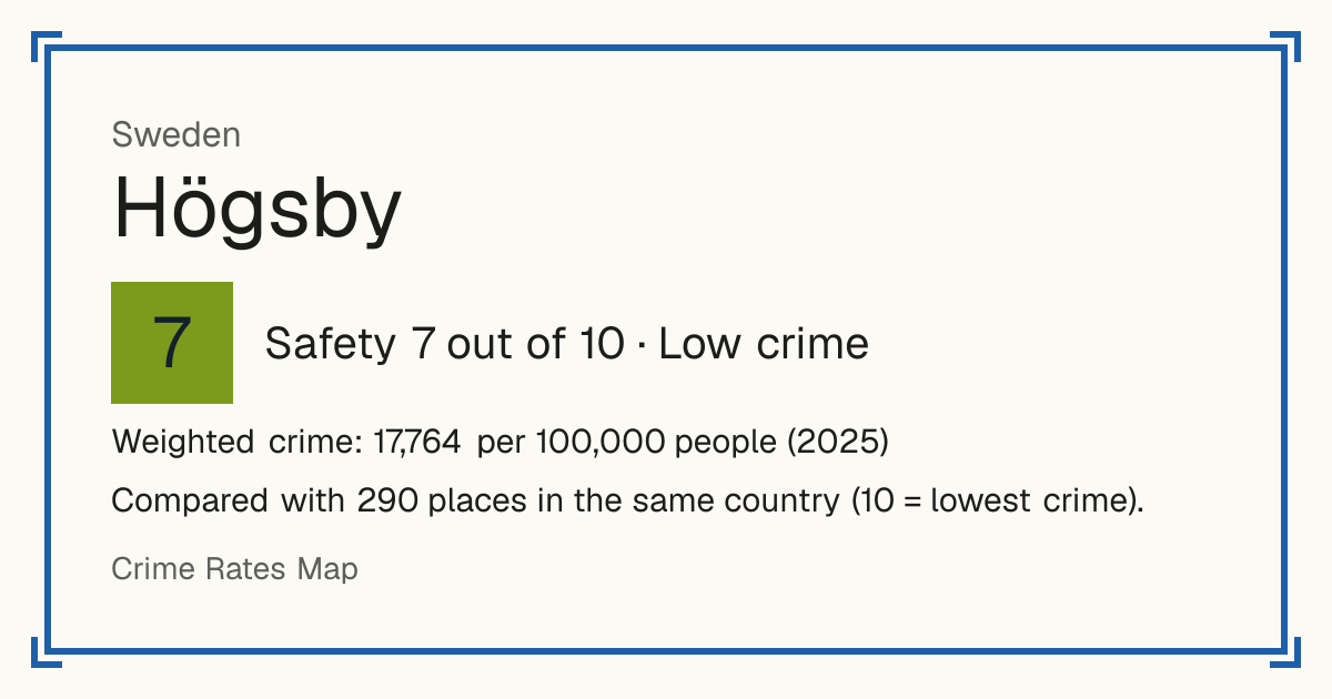 Högsby, Sweden: Safety 7 out of 10 (Low crime). Weighted crime: 17,764 per 100,000 people (2025).