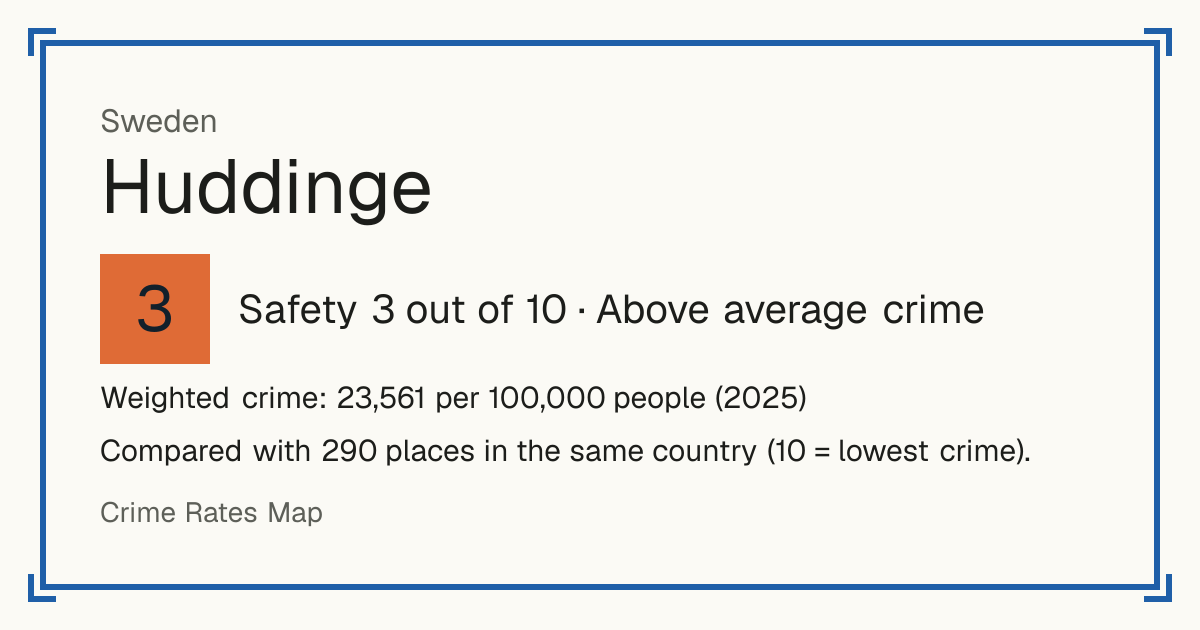 Huddinge, Sweden: Safety 3 out of 10 (Above average crime). Weighted crime: 23,561 per 100,000 people (2025).