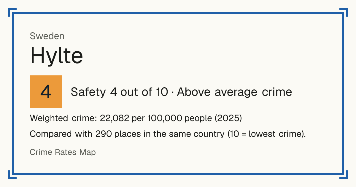 Hylte, Sweden: Safety 4 out of 10 (Above average crime). Weighted crime: 22,082 per 100,000 people (2025).