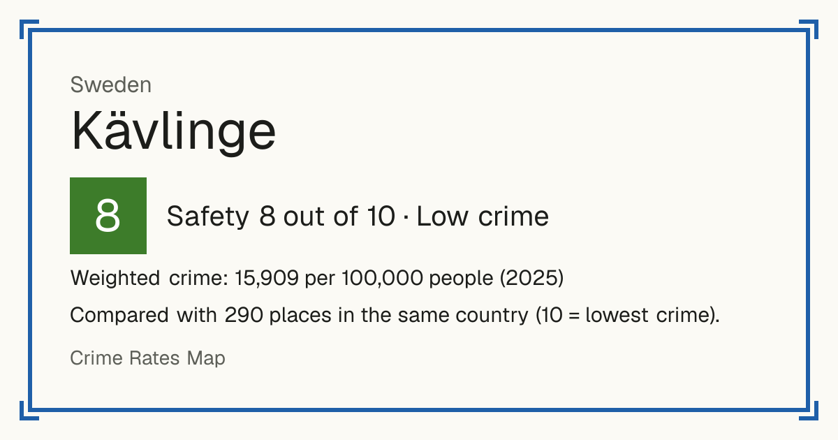 Kävlinge, Sweden: Safety 8 out of 10 (Low crime). Weighted crime: 15,909 per 100,000 people (2025).