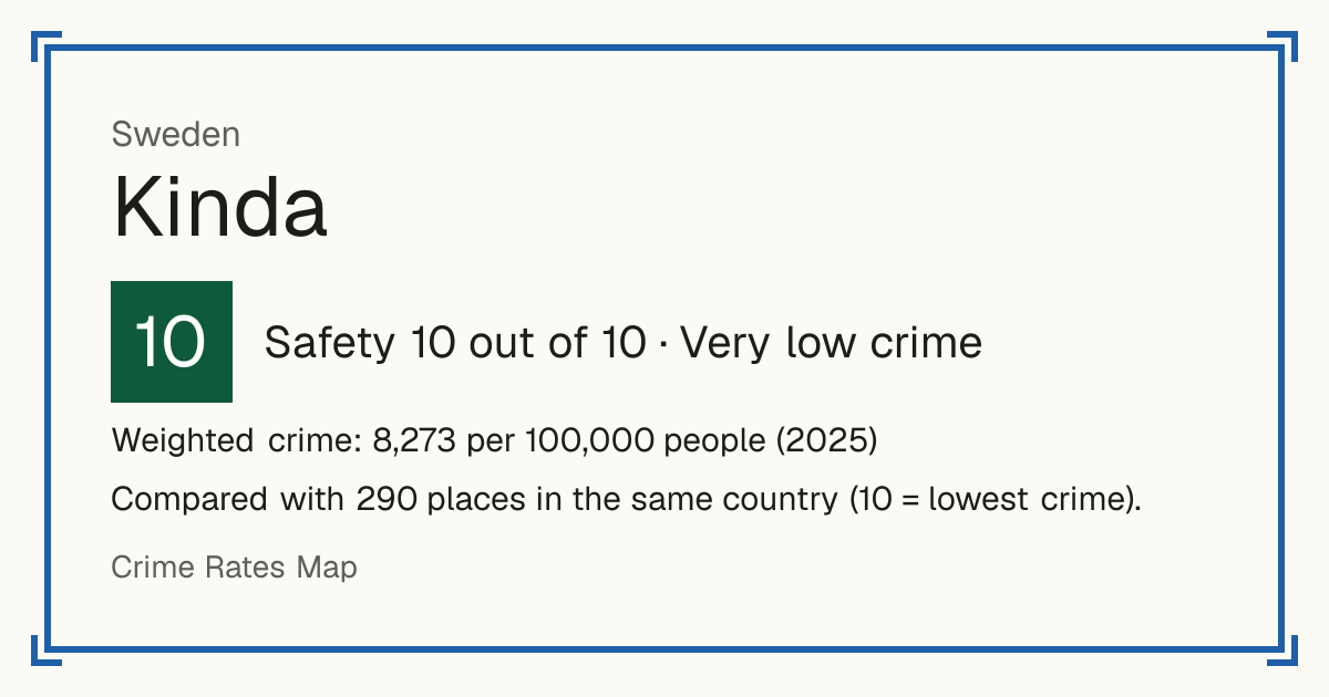 Kinda, Sweden: Safety 10 out of 10 (Very low crime). Weighted crime: 8,273 per 100,000 people (2025).