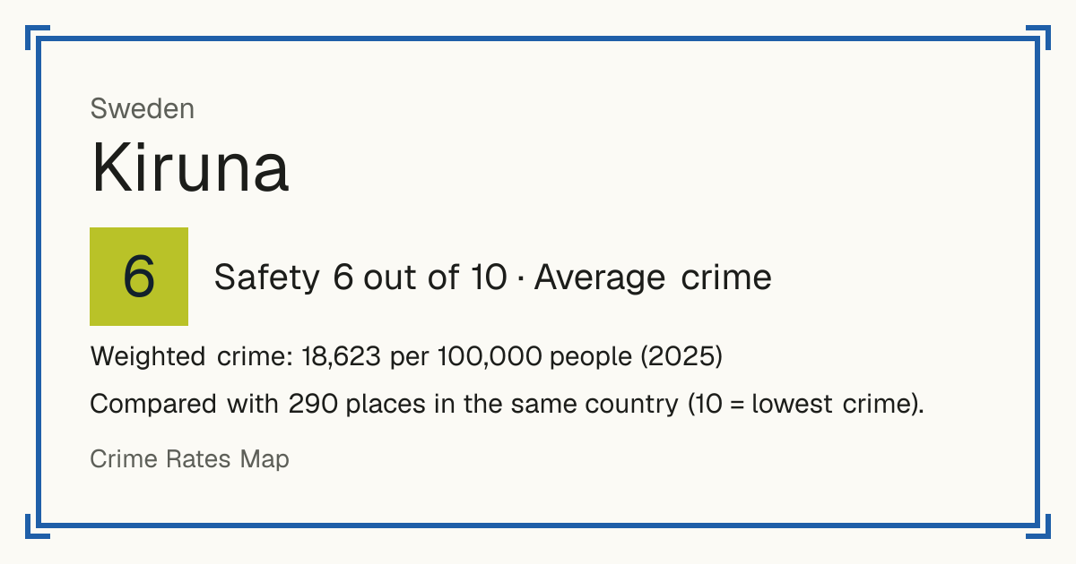 Kiruna, Sweden: Safety 6 out of 10 (Average crime). Weighted crime: 18,623 per 100,000 people (2025).