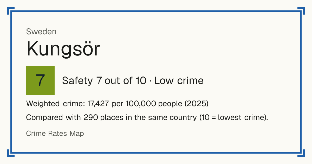 Kungsör, Sweden: Safety 7 out of 10 (Low crime). Weighted crime: 17,427 per 100,000 people (2025).