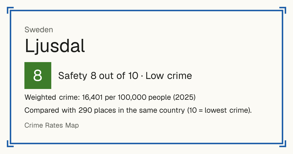 Ljusdal, Sweden: Safety 8 out of 10 (Low crime). Weighted crime: 16,401 per 100,000 people (2025).