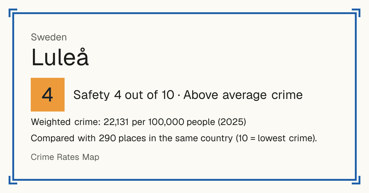 Luleå, Sweden: Safety 4 out of 10 (Above average crime). Weighted crime: 22,131 per 100,000 people (2025).