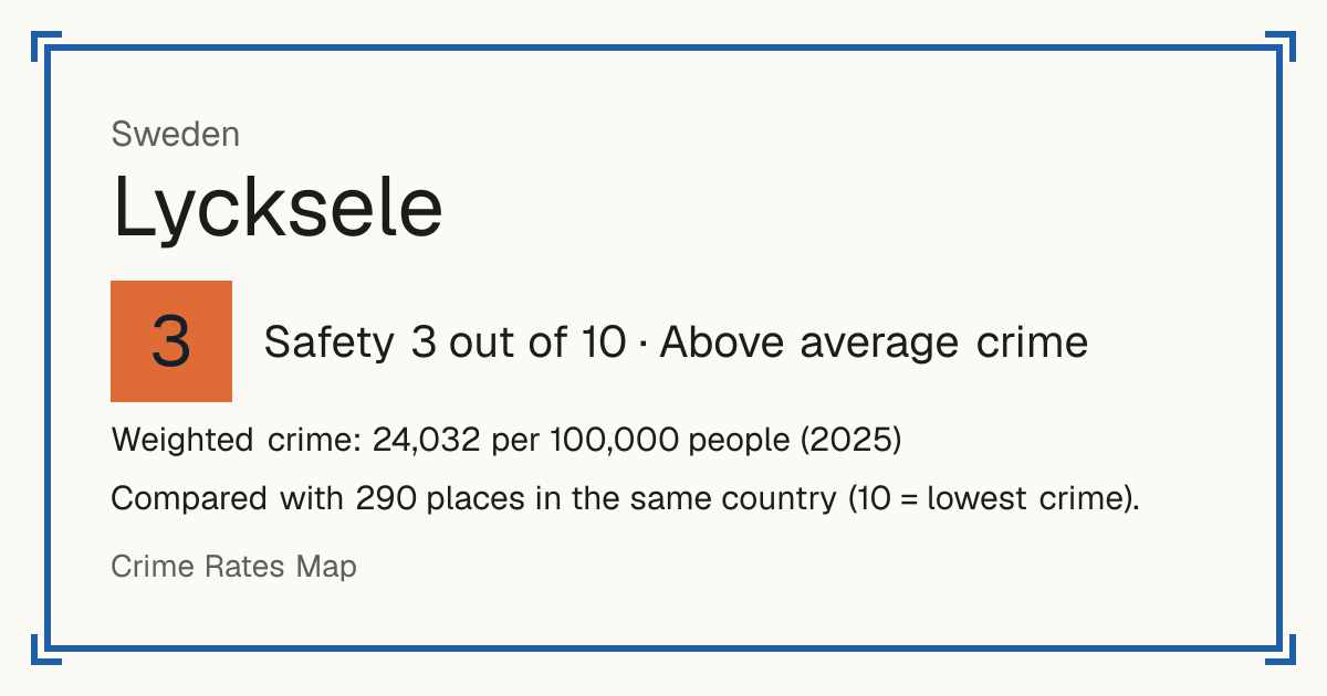 Lycksele, Sweden: Safety 3 out of 10 (Above average crime). Weighted crime: 24,032 per 100,000 people (2025).